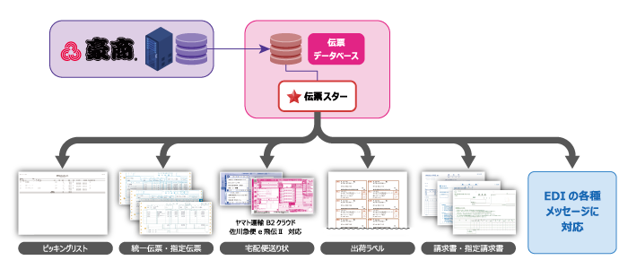 豪商 伝票 請求書発行拡張オプション 豪商
