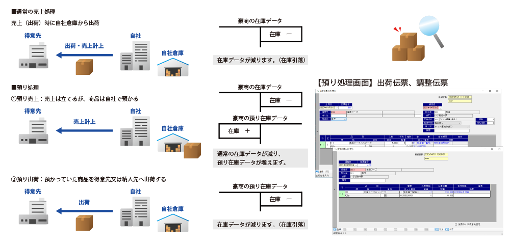 預り処理機能の説明